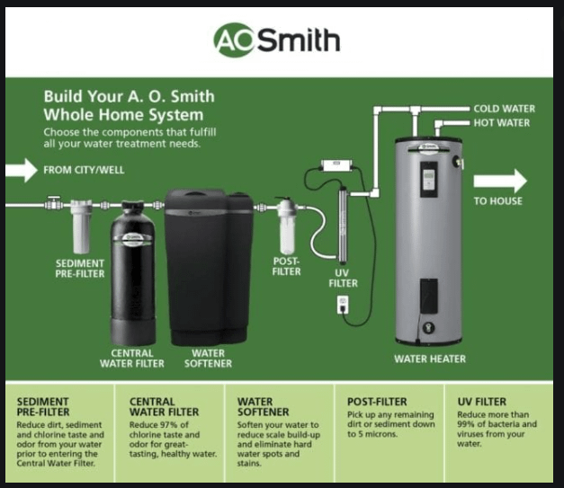 ao-smith-water-softeners-tampa