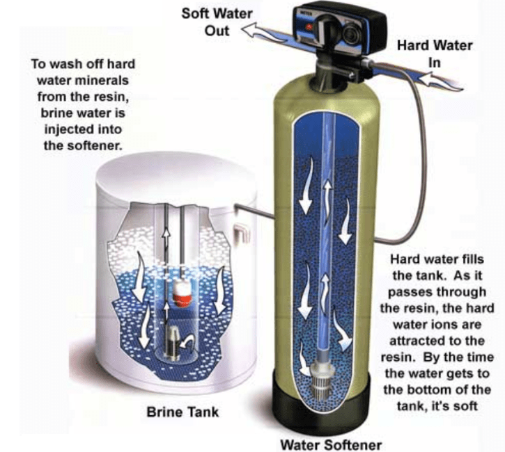 bartow water softeners